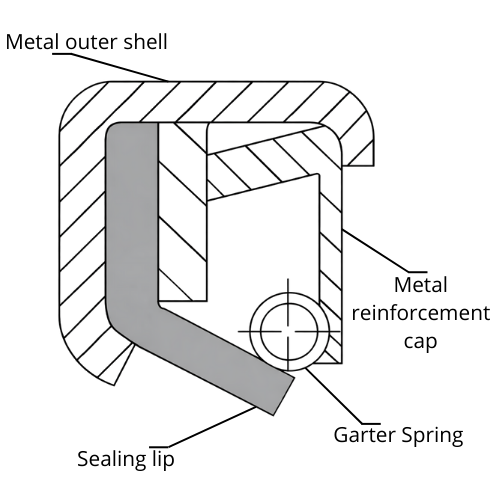 Oil Seal W10 - Metal OD rotary shaft seal with spring-loaded sealing lip